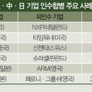 차이나는쇼핑