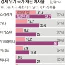 피케티 등 경제학자들 “국가부도 스리랑카 빚 탕감” 왜[뉴스 분석] 이미지