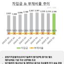 브릿지오션컨설팅