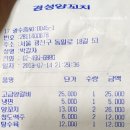 경성양육관