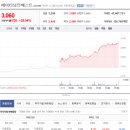 한일인베스트먼트