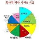 베스트피자 이미지