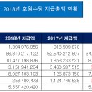 (주)예주씨앤씨 이미지