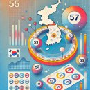 동해-단속-37 | 제1152회 로또복권 당첨번호 조회, 1등 수동 22게임 당첨자 비밀, 1등 당첨 지역별 당첨 현황, 자동보다...