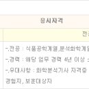 [아워홈 채용] 식품분석검사(이화학분야) 연구원 모집 (~04/15) 이미지