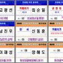 김홍일농장 이미지