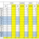 후레쉬마트 광동 이미지