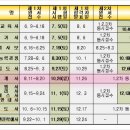 공인중개사 이미지