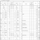중앙근린공원 놀이터 화장실 이미지