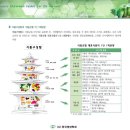 새로식품 이미지