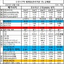 메가 E&C