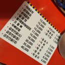 야곱의집 | 구리맛집 야곱의 전설 원조유박사곱창 후기