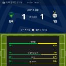 하나모터스 | 전북현대모터스 vs 대전하나시티즌 경기 후기