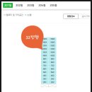 삼성래미안 공인중개사사무소 | 경기도 화성시 반월동 행림마을엘디삼성래미안2차아파트 경매 (100%)