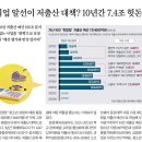 해외 취업 알선이 저출산대책?? 이미지