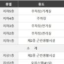 유천산업개발 네이버블로그