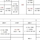 최강국어학원 - 평택시 어인남로8번길 47 | 중세 국어 1차시: 국어사 시기 구분 및 훈민정음 창제 원리
