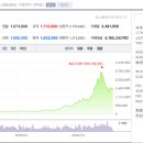 향후 주식 투자 전략 추천 영상 이미지