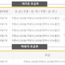 GS25단양가곡점 이미지