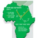 대륙개발 이미지