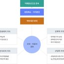 백두환경 이미지
