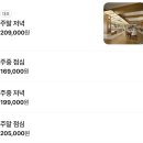 더숲키친 | 그랜드하얏트 서울 더테라스 키친 뷔페 리뉴얼 솔직후기 | 꽉찬 킹크랩 LA갈비 우니 베이비랍스터 장어...