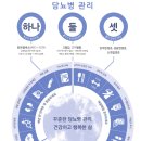 성기호한의원 이미지