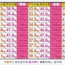 혜성웰빙&뷰티센타
