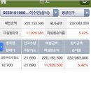 일진머티리얼즈(주) | [신하니하니 이수민] 내맘대로 분산투자@_@ - 신한금융투자 모의투자 체험후기