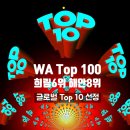 건축사사무소 희림건축 | 2024 세계 건축사사무소 순위 톱10(희림건축 6위, 해안건축 8위)