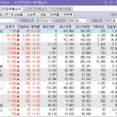 (주)금성바이오 티스토리
