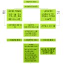 사업계획서 작성 요령 &#34;삭제금지&#34; 이미지