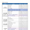 파워디렉터 & 유튜브 관리 이미지