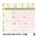 제이하이소프트 | 내돈내산 출산용품 준비하기 비용정리&amp;핫딜가&amp;임신축하박스