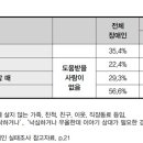 WE GO 운동재활센터 이미지