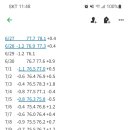 김지형한의원 이미지