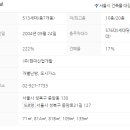 서울북부지방법원