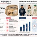 흥행패션 | 피스피스스튜디오 공모주 분석, 마르디 메크르디 IPO 흥행 이어질까?