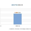 [세아상역] 세아상역 연봉정보 이미지