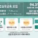 (사)한국융합기술교육원 이미지