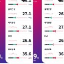박진희약국 | 박진희 약국 다이어트 2주 차 후기