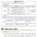 동명공업고등학교 이미지