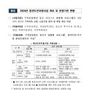 군산대학교산학협력단노동조합 | [고용노동부] 청년도전지원사업