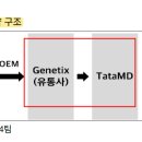 진시스템 이미지