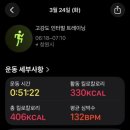 보령이가정의원 네이버블로그