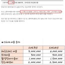 국가에서 결혼식 스드메 비용 100만원을 지원해주면 벌어지는 일 이미지