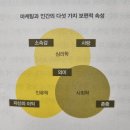 [책리뷰]인간적인 브랜드가 살아남는다 / 마크w셰퍼