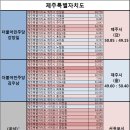 20대 총선 지역별 정당 선호도(도편) 이미지