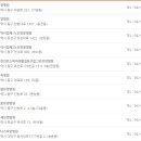 의료법인 나우리의료재단 이미지