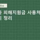 고유가 피해지원금 사용처 어디까지 가능한지 정리 이미지